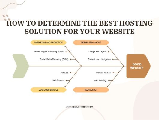 How to Determine the Best Hosting Solution for Your Website